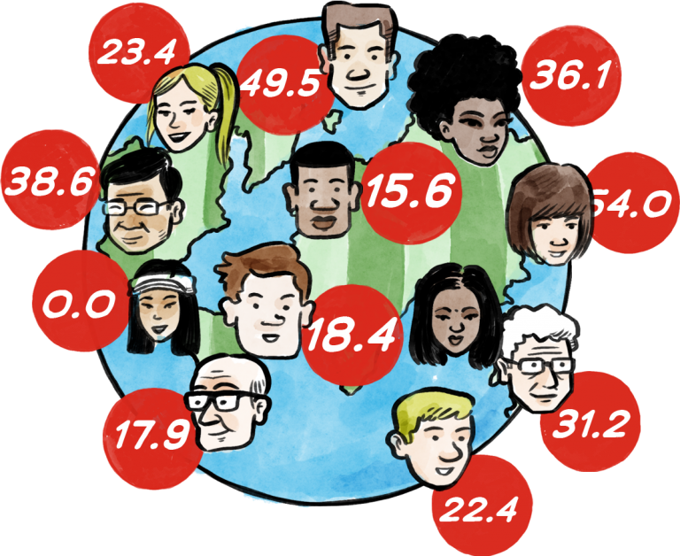 What is a Handicap Index? general-whs—globe